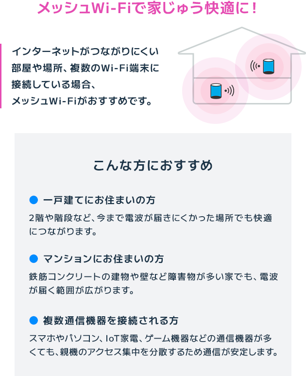 メッシュWi-Fiで家じゅう快適に！