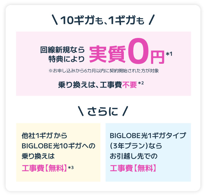 工事費用の詳細