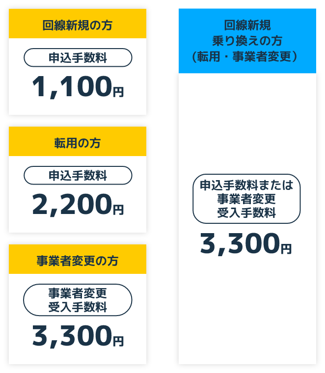 初期費用の詳細
