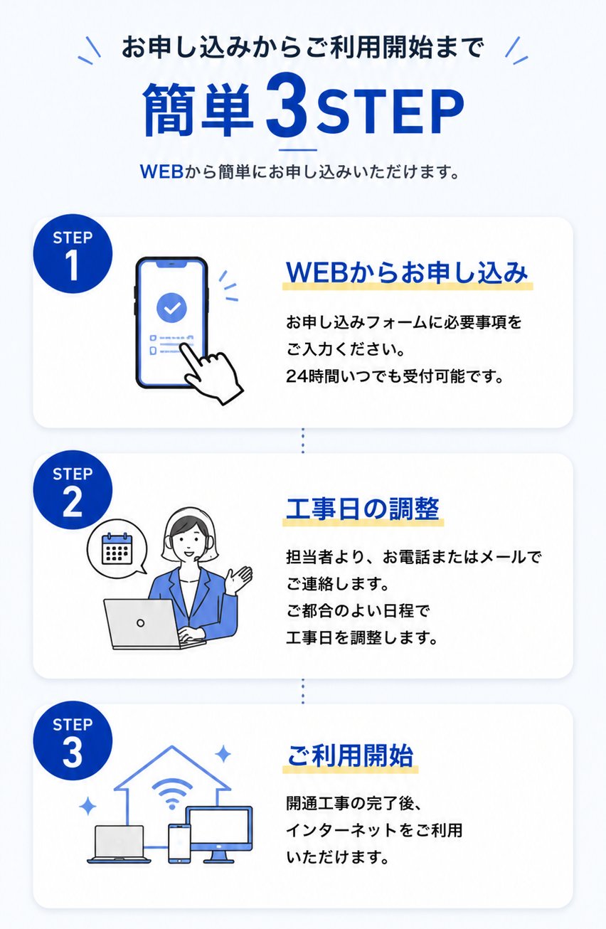 簡単3STEP